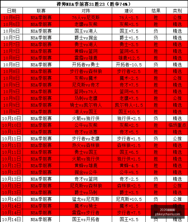 福建三星北,交所冲刺,账外资金疑,2026最新百家乐官网,2026最新百家乐App,2026最新百家乐下载,2026最新百家乐网页版,2026最新百家乐娱乐
